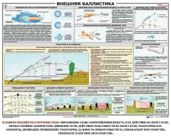 Плакат "Внешняя баллистика" - fgospostavki.ru - Дмитров