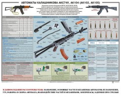 Плакат "Автоматы Калашникова АКС74У, АК104 (АК102, АК105)" - fgospostavki.ru - Дмитров