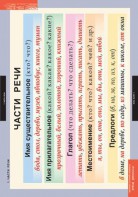 Комплект таблиц. Русский язык. Основные правила и понятия 1-4 классы. - fgospostavki.ru - Дмитров