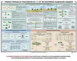 Плакат "Правила стрельбы из гранатометов АГС-17, СПГ-9 полупрямой (раздельной) наводкой" - fgospostavki.ru - Дмитров