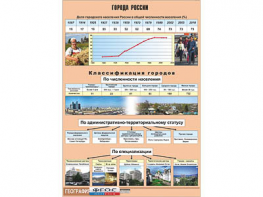 Таблица демонстрационная "Города России" (винил 100*140) - fgospostavki.ru - Дмитров