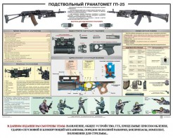 Плакат "Подствольный гранатомет ГП-25" - fgospostavki.ru - Дмитров