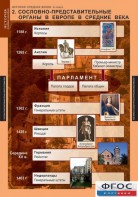 Комплект таблиц. История Средних веков. 6 класс. - fgospostavki.ru - Дмитров