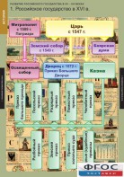 Комплект таблиц. История. Развитие Российского государства в XV-XVI веках. - fgospostavki.ru - Дмитров