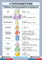 Таблица "Стереометрия. Формулы объемов и площадей поверхностей основных многогранников и тел вращения" (винил) - fgospostavki.ru - Дмитров