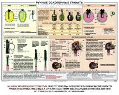 Плакат "Ручные осколочные гранаты" - fgospostavki.ru - Дмитров