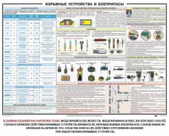 Плакат "Взрывные устройства и боеприпасы" - fgospostavki.ru - Дмитров
