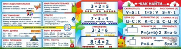 Стенд над доской - fgospostavki.ru - Дмитров