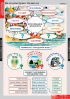 Комплект таблиц. Литературное чтение 3 класс. - fgospostavki.ru - Дмитров