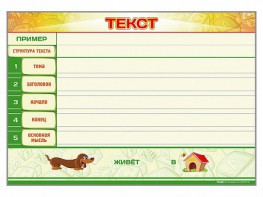 Магнитно-маркерный стенд по обучению грамоте "Текст" с набором магнитных карточек + методические рекомендации - fgospostavki.ru - Дмитров