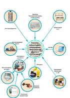Лаборатория "Электрические машины и электропривод" - fgospostavki.ru - Дмитров