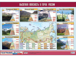 Таблица демонстрационная "Высотная поясность в горах России" (винил 100*140) - fgospostavki.ru - Дмитров