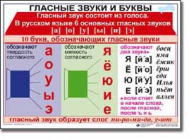 Комплект таблиц по русскому языку для начальной школы. Русский язык 1 класс - fgospostavki.ru - Дмитров