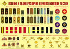 Плакат "Погоны и знаки различия военнослужащих России" - fgospostavki.ru - Дмитров