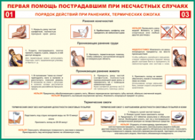 Таблица "Порядок действий при ранениях и термических ожогах" (100х140 сантиметров, винил) - fgospostavki.ru - Дмитров