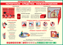 Таблица "Пожарная безопасность. Первичные средства пожаротушения" (100х140 сантиметров, винил) - fgospostavki.ru - Дмитров