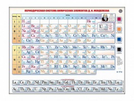 Справочно-информационный стенд (световой) "Периодическая система химических элементов Д.И. Менделеева" - fgospostavki.ru - Дмитров