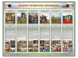 Интерактивный электрифицированный стенд "История государства Российского" - fgospostavki.ru - Дмитров