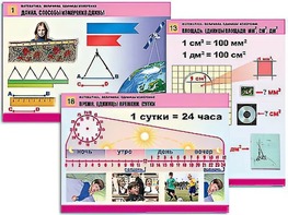 Комплект таблиц "Математика. Величины. Единицы измерения" (20 таблиц, формат А1, ламинированные) - fgospostavki.ru - Дмитров