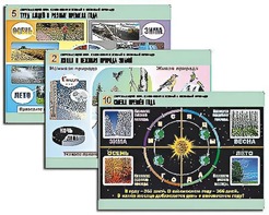 Комплект таблиц "Окружающий мир. Изменения в живой и неживой природе" (10 таблиц, А1, ламинированные) - fgospostavki.ru - Дмитров