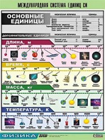 Таблица демонстрационная "Международная система единиц СИ" (винил 70х100) - fgospostavki.ru - Дмитров