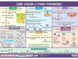 Таблица демонстрационная "Общие сведения о группах углеводородов" (винил 100х140) - fgospostavki.ru - Дмитров