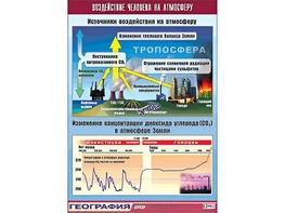 Таблица демонстрационная "Воздействие человека на атмосферу" (винил 70*100) - fgospostavki.ru - Дмитров