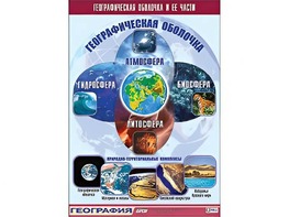 Таблица демонстрационная "Географическая оболочка и ее части" (винил 100*140) - fgospostavki.ru - Дмитров