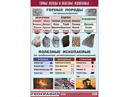 Таблица демонстрационная "Горные породы и полезные ископаемые" (винил 70*100) - fgospostavki.ru - Дмитров