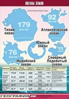 Таблица демонстрационная "Океаны Земли" (винил 70*100) - fgospostavki.ru - Дмитров