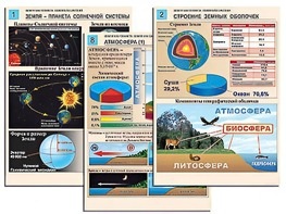 Комплект таблиц по географии "Земля как планета. Земля как система" раздаточные (цветные, ламинированные, А4, 12 штук) - fgospostavki.ru - Дмитров