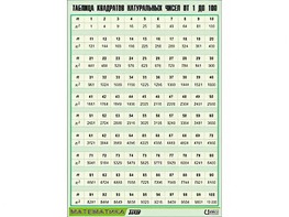 Таблица демонстрационная "Таблица квадратов натуральных чисел от 1 до 100" (винил 100*140) - fgospostavki.ru - Дмитров