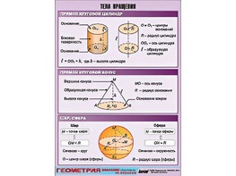 Таблица демонстрационная "Тела вращения" (винил 100*140) - fgospostavki.ru - Дмитров