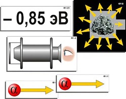 Модель-аппликация "Модель атома Резерфорда-Бора" (ламинированная) - fgospostavki.ru - Дмитров