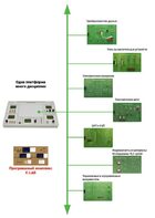 Междисциплинарная учебно-проектная лаборатория по электротехнике - fgospostavki.ru - Дмитров