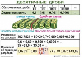 Комплект таблиц. Математика 5 класс - fgospostavki.ru - Дмитров