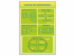 Стенды "Схемы по экономике" - fgospostavki.ru - Дмитров