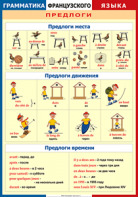 Таблица "Грамматика французского языка. Предлоги" (100х140 сантиметров, винил) - fgospostavki.ru - Дмитров