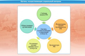 Интерактивные курсы. Обществознание 10 класс. Базовый - fgospostavki.ru - Дмитров