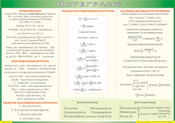 Таблица "Интегралы" (100х140 сантиметров, винил) - fgospostavki.ru - Дмитров