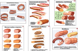 Плакаты ПРОФТЕХ "Ассортимент колбасной и мясной продукции" (11 пл, винил, 70х100) - fgospostavki.ru - Дмитров