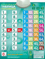 Озвученный плакат "Таблица умножения" - fgospostavki.ru - Дмитров