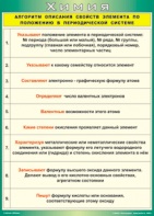 Таблица "Алгоритм описания свойств элемента по положению в периодической системе" (100х140 сантиметров, винил) - fgospostavki.ru - Дмитров