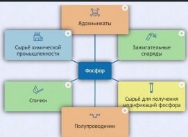 Интерактивные курсы. Химия 9 класс. Базовый. - fgospostavki.ru - Дмитров
