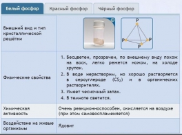 Интерактивные курсы. Химия 9 класс. Расширенный. - fgospostavki.ru - Дмитров