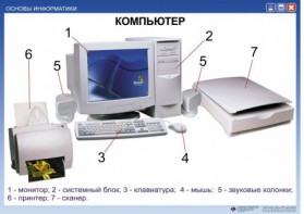 Комплект таблиц "Основы информатики" - fgospostavki.ru - Дмитров