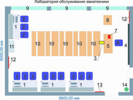 Учебная лаборатория обслуживания авиатехники - fgospostavki.ru - Дмитров