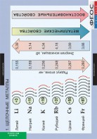 Комплект таблиц. Химия. Металлы. - fgospostavki.ru - Дмитров