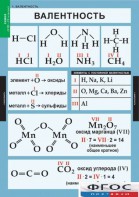 Комплект таблиц. Химия. 8-9 классы. - fgospostavki.ru - Дмитров
