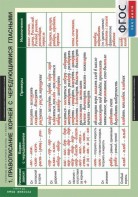 Комплект таблиц. Русский язык. Таблицы для старшей школы 10 класс. - fgospostavki.ru - Дмитров